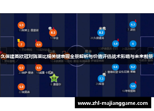 久保建英欧冠对阵莱比锡关键表现全景解析与价值评估战术影响与未来前景
