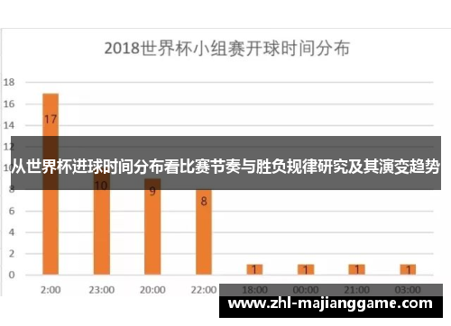 从世界杯进球时间分布看比赛节奏与胜负规律研究及其演变趋势