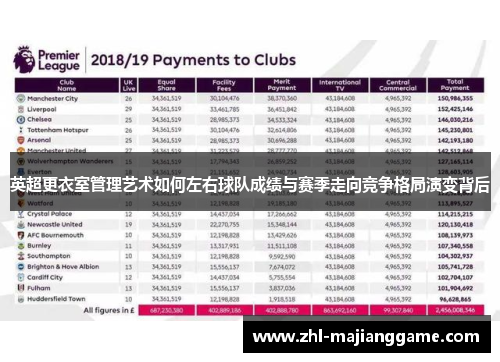 英超更衣室管理艺术如何左右球队成绩与赛季走向竞争格局演变背后