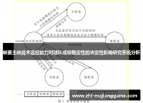 联赛主帅战术适应能力对球队成绩稳定性的决定性影响研究系统分析 联赛主帅战术适应能力对球队成绩稳定性的决定性影响研究系统分析