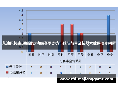 从迪巴拉表现解读欧协联赛季走势与球队前景及技战术数据演变判断 从迪巴拉表现解读欧协联赛季走势与球队前景及技战术数据演变判断