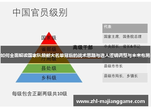 如何全面解读国家队最新大名单背后的战术思路与选人逻辑调整与未来布局